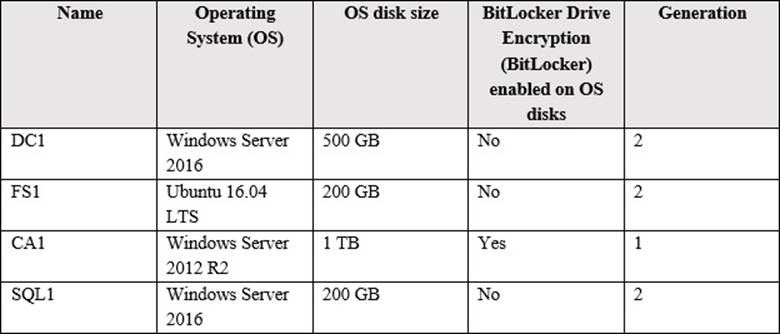 AI-102 Reliable Exam Voucher